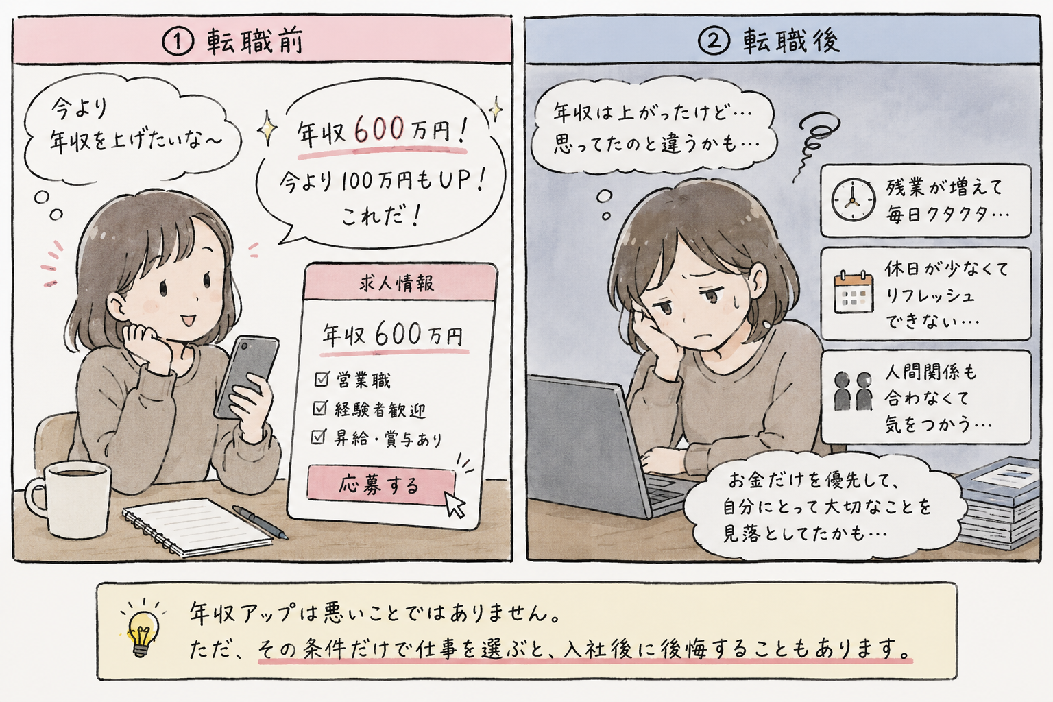 年収だけで転職先を選んだ場合の理想と現実を表した2コマ漫画